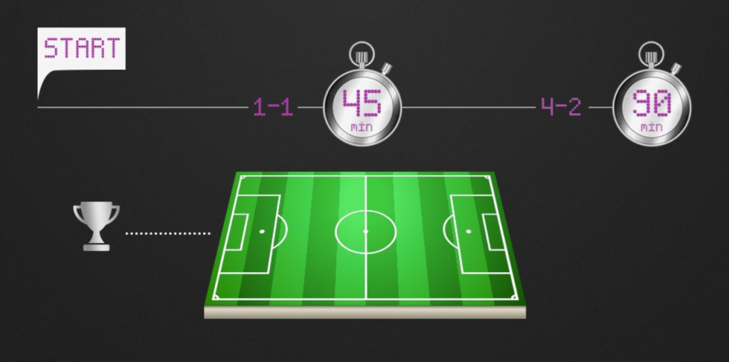 Half-time and match final result betting